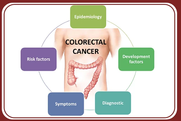 Colon and Rectal Cancer